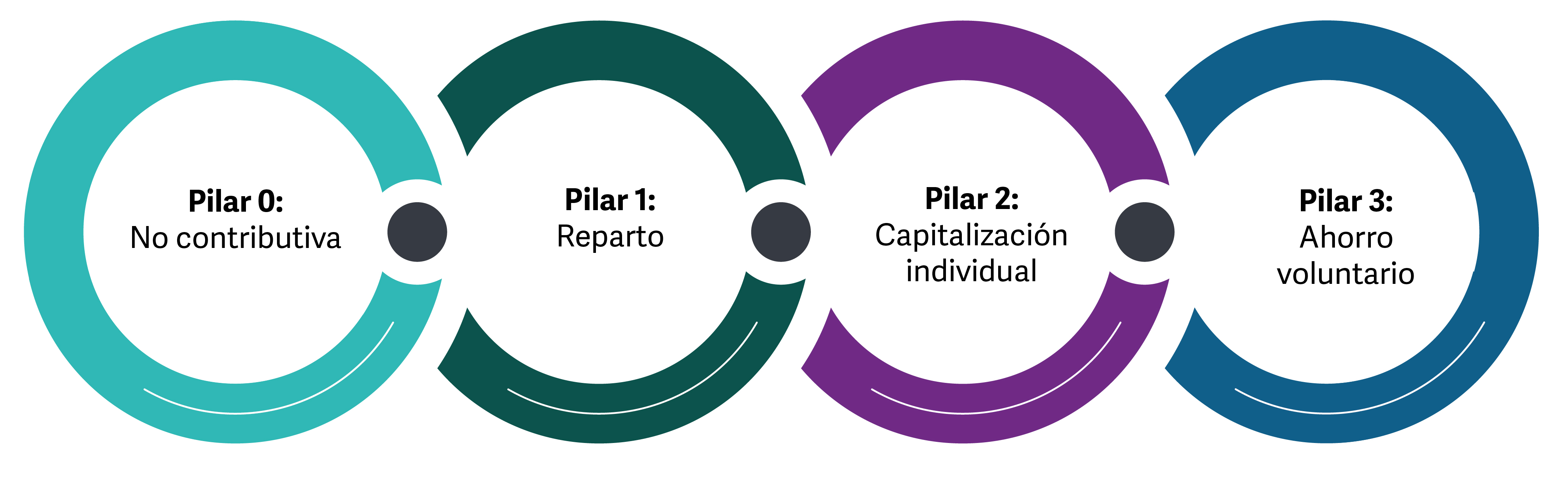 Gráfico 2