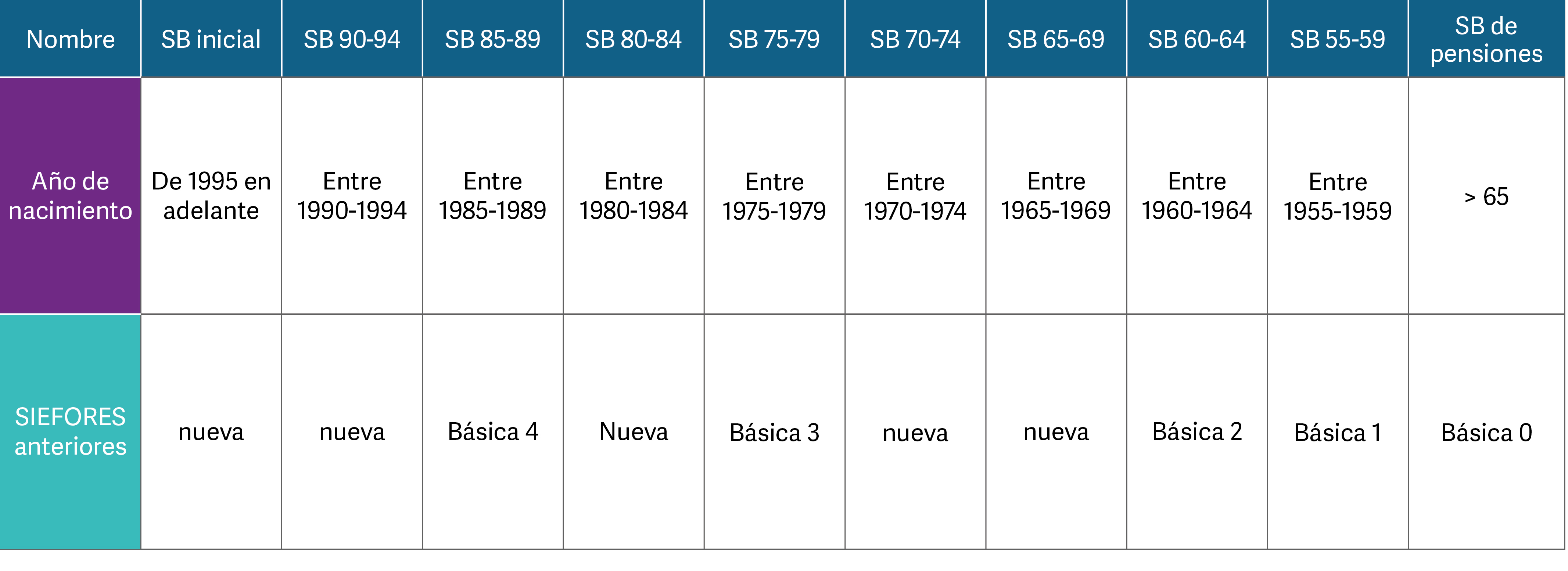 Gráfico 2