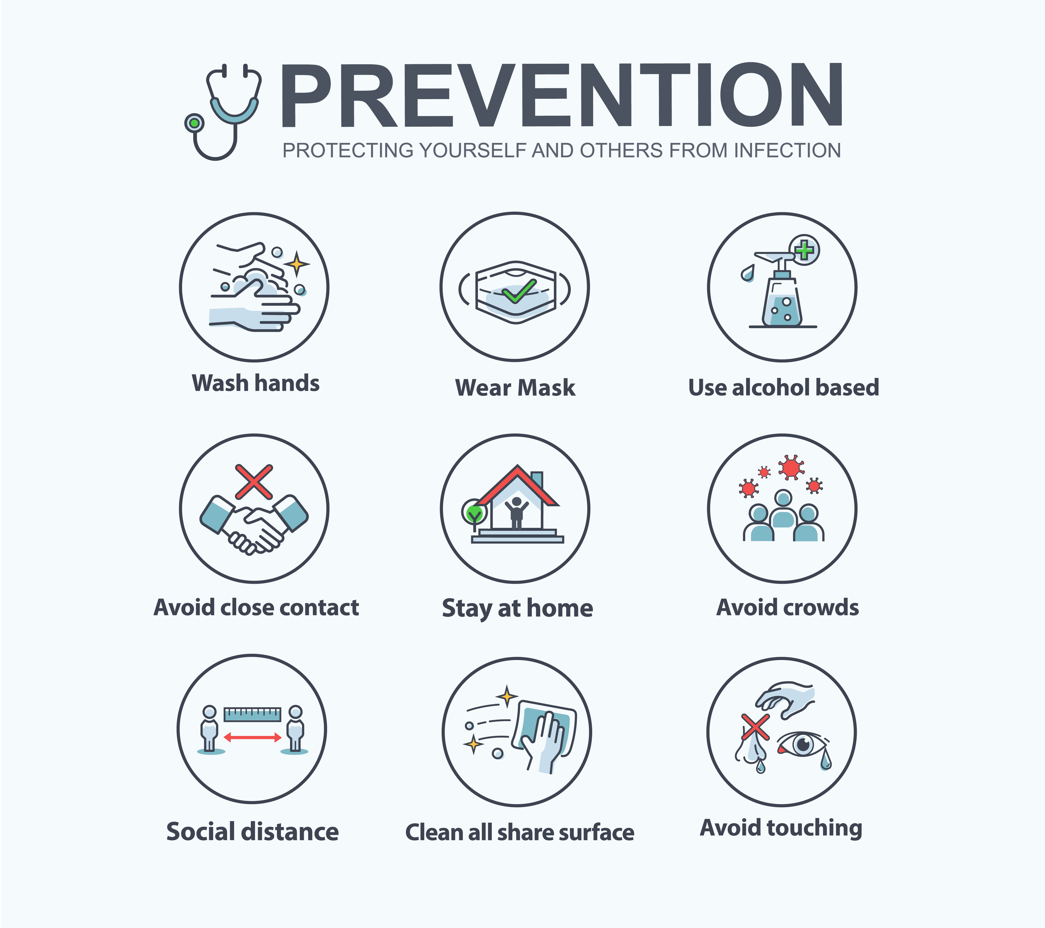 Photo representing important aspects of the prevention of infection