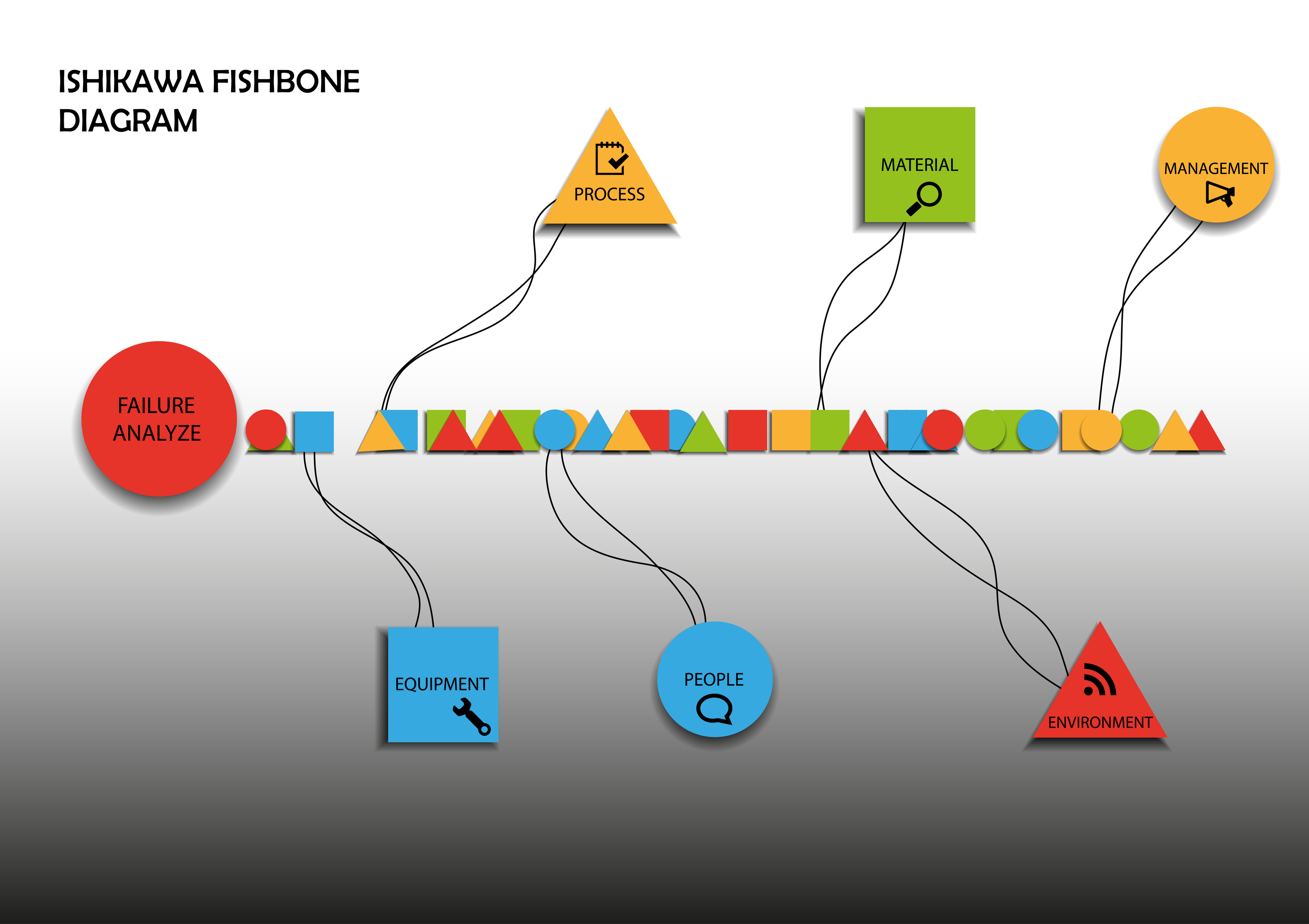 Fishbone diagrama - Ilustración de stock de Ryo Ishikawa libre de derechos